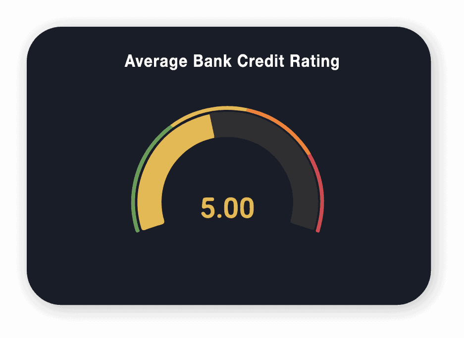 Monitor Credit Ratings