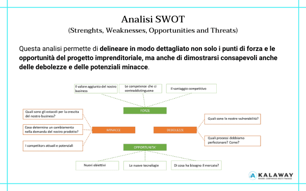 SWOT_Business_Plan
