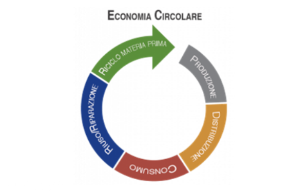 economia_circolare_testo
