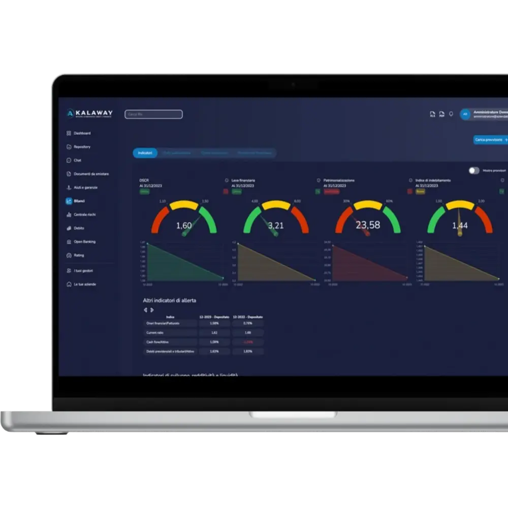 a piattaforma KALAWAY - calcola e monitora gli Indici di Bilancio